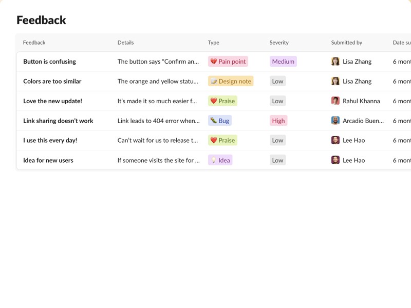 A streamlined approach to keeping track of feedback from coworkers