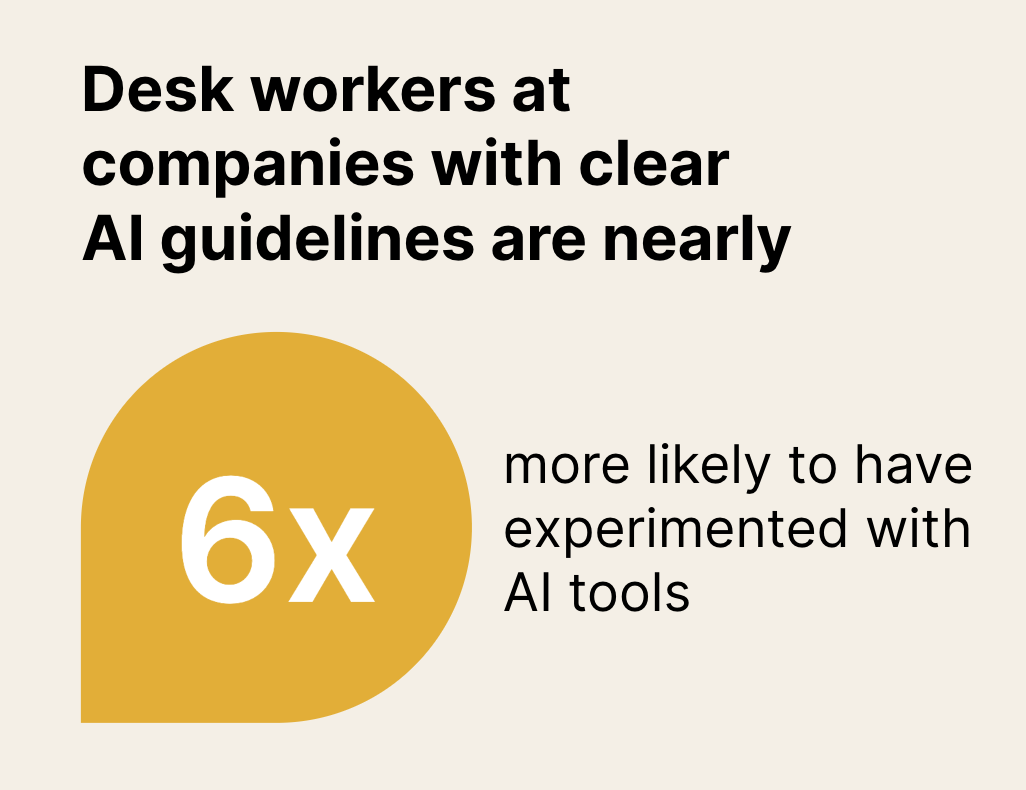 Workforce Lab AI data February 2024