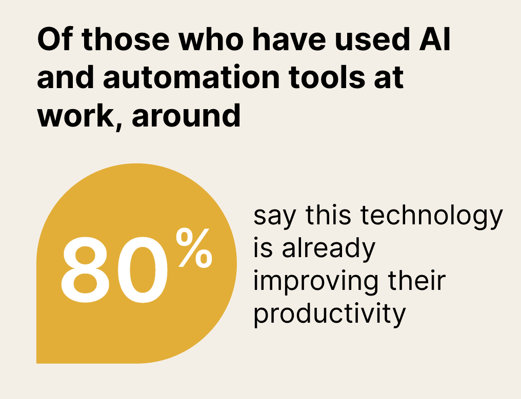 Workforce Lab AI at work survey response - productivity - February 2024